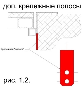 Люк напольный в раме уголок с дополнительными крепежными полосами для анкеровки в торец перекрытия