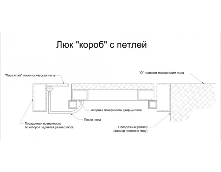 Напольный люк АМО 1400п*800