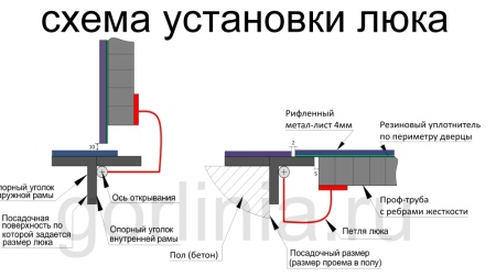 Контур-Ц 1100х1100