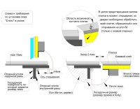 Напольный люк Стелс 800*1300п образец