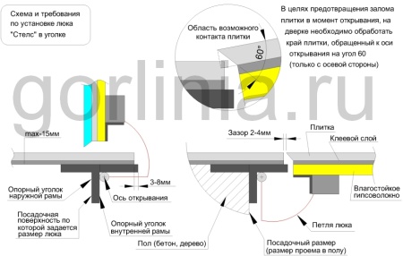 Напольный люк Стелс-У 700*1400п уголок утепленный образец